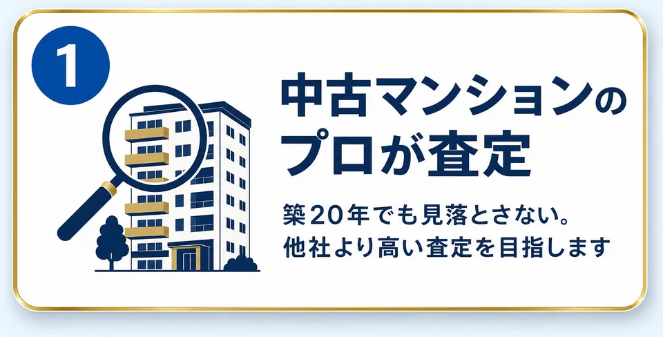 1 中古マンションのプロが査定(築20年でも見落とさない。他社より高い査定を目指します)