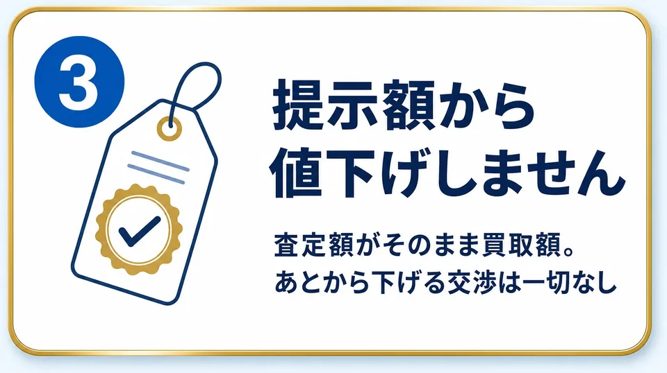 3 提示額から値下げしません(査定額がそのまま買取額。あとから下げる交渉は一切なし)