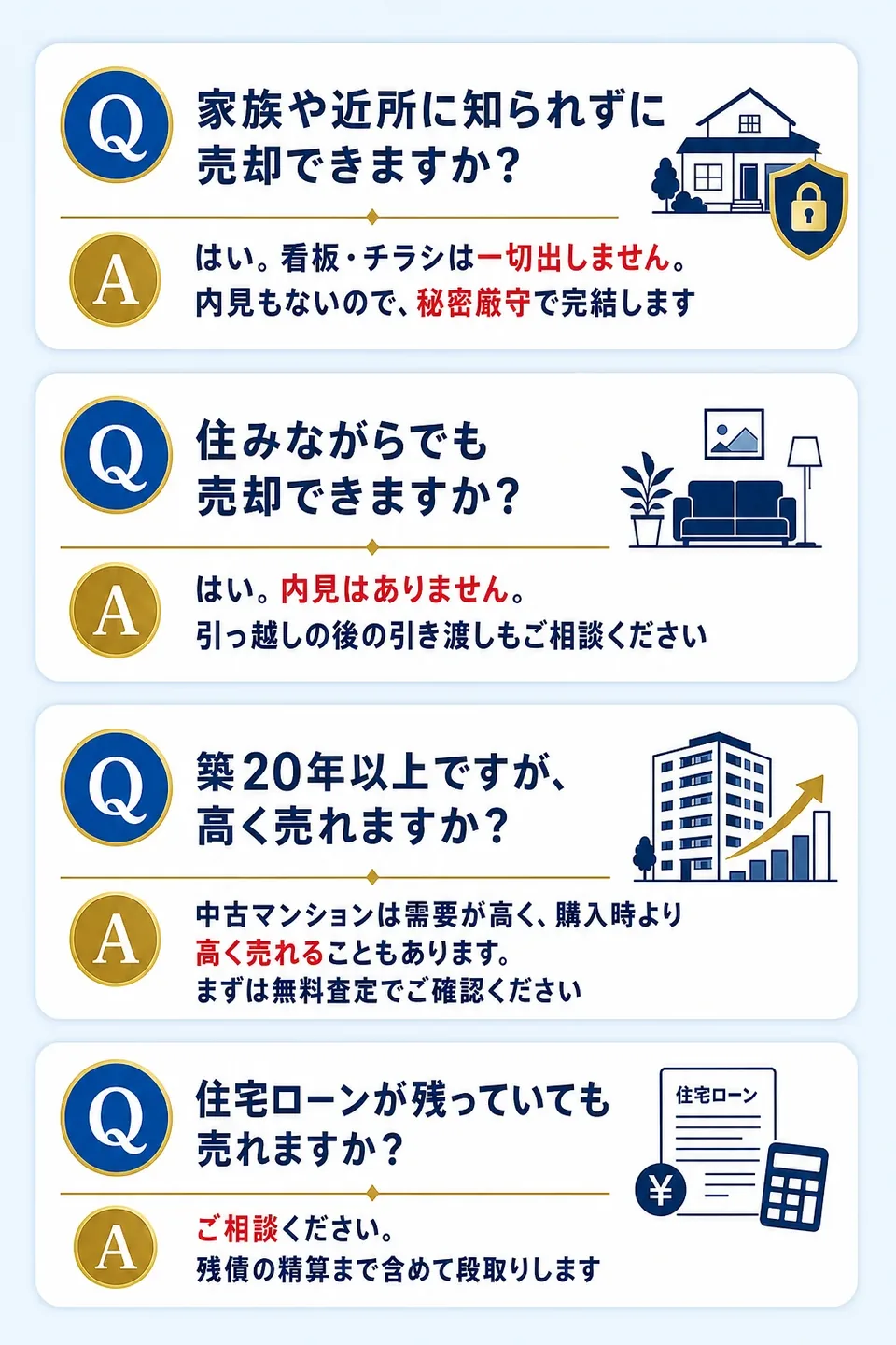 Q 家族や近所に知られずに売却できますか？ A はい。看板・チラシは一切出しません。内見もないので、秘密厳守で完結します。Q 住みながらでも売却できますか？ A はい。内見はありません。引っ越しの後の引き渡しもご相談ください。Q 築20年以上ですが、高く売れますか？ A 中古マンションは需要が高く、購入時より高く売れることもあります。まずは無料査定でご確認ください。Q 住宅ローンが残っていても売れますか？ A ご相談ください。残債の精算まで含めて段取りします。